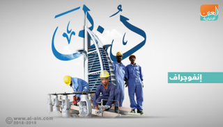 دبي الأولى إقليمياً في الخدمات الحكومية الذكية