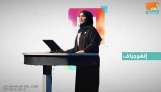 نظم أبوظبي للمعلومات الجغرافية في مؤتمر دولي بأمريكا