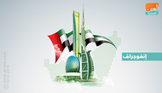 تزايد حركة السياحة الصينية إلى الإمارات