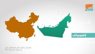 نمو التبادل التجاري بين الإمارات والصين