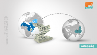 الصين تقرض عدة دول عربية 