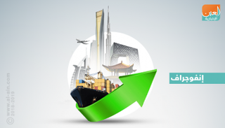 نمو تجارة أبوظبي غير النفطية مع الصين