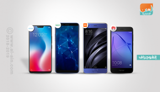 الهواتف الصينية الذكية تسيطر على السوق العالمي للهواتف