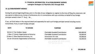 المساهمة القطرية لمنظمة أنتوني