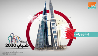 مدينة الشباب ٢٠٣٠ تهدف لتحقيق أهداف التنمية المستدامة 