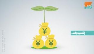 نمو الاقتصاد الصيني خلال النصف الأول