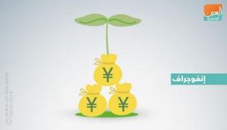 الاقتصاد الصيني يواصل النمو رغم الحرب التجارية