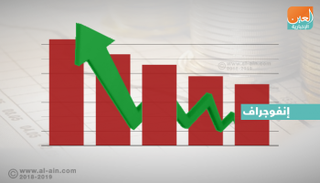 نمو استثمارات الصين في سندات الخزانة الأمريكية