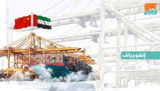 موانئ دبي تدشن سوق التجار بالشراكة مع الصين