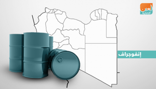 خارطة النفط في ليبيا