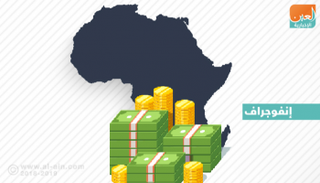 المدن العربية الأكثر جذبًا للاستثمارات الأجنبية في أفريقيا