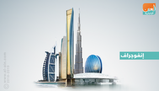 نمو الاستثمارات الأجنبية المباشرة في القطاع العقاري