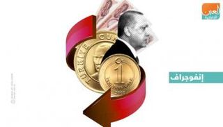 أرقام مهمة عن الاقتصاد التركي - العين الإخبارية
