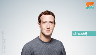 خسائر فيسبوك مرشحة للارتفاع