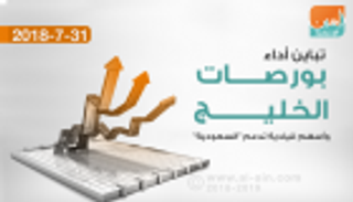 تباين أداء بورصات الخليج وأسهم قيادية تدعم "السعودية"