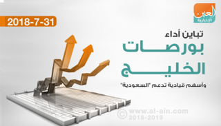بورصات الخليج في التعاملات المبكرة