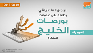 بورصات الخليج في التعاملات المبكرة