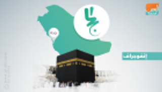 إنفوجراف.. هاكاثون الحج أكبر مسابقة برمجة في الشرق الأوسط