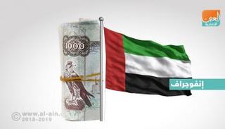 الإحصاءات تعكس تطور القطاع المصرفي 