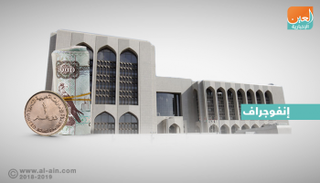 القروض الممنوحة للحكومة تسجل 180.8 مليار درهم 