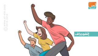 إنفوجراف.. يوم الشباب الدولي