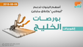 بورصات الخليج عند الإغلاق