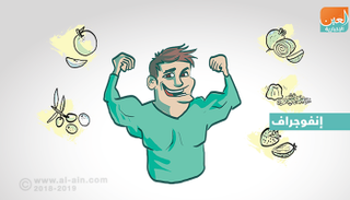 إنفوجراف.. 5 أطعمة تمنحك شبابا دائما‎