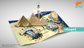 الإمارات تتصدر الاستثمارات العربية المباشرة في مصر