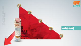 أسبوع انهيار الليرة التركية