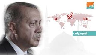 صفعة ترامب تجبر تركيا مجددا على المفاوضات