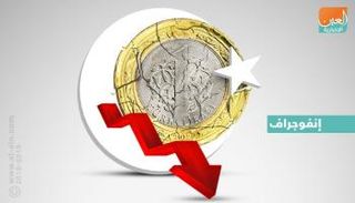 انهيار الليرة يضع أسواق تركيا أمام تضخم ثقيل
