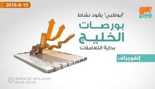 نشاط نسبي لمستهل بورصات الخليج