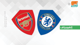 مواجهة تشيلسي وأرسنال
