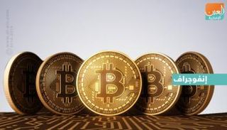 البيتكوين تصل لأقل من 50% من قيمتها