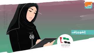 المرأة الإماراتية.. محطات ذهبية