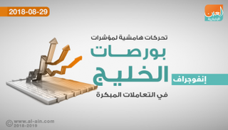 بورصات الخليج في التعاملات المبكرة