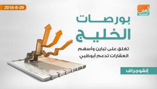 بورصات الخليج عند الإغلاق