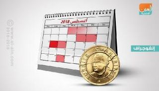 الليرة تخسر 1.7% من قيمتها أمام الدولار بداية التعاملات