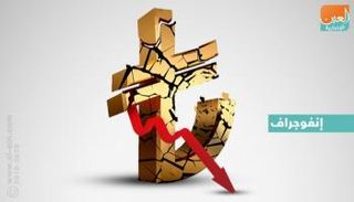 تراجع توقعات المؤسسات الدولية بشأن الاقتصاد التركي