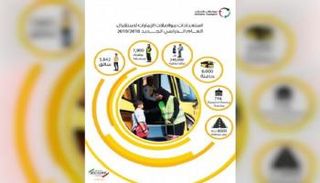 "مواصلات الإمارات" تنهي استعداداتها للعام الدراسي الجديد