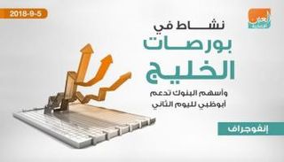 بورصات الخليج في التعاملات المبكرة