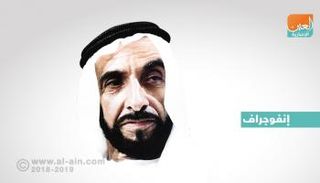 إنفوجراف.. عطاءات زايد حول العالم