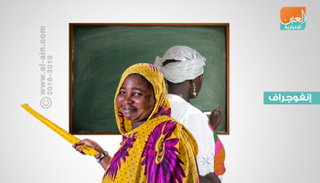 اليوم العالمي لمحو الأمية