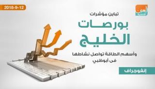 بورصات الخليج في التعاملات المبكرة