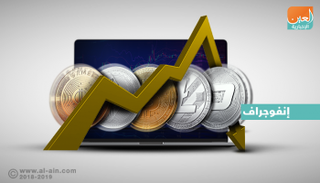 العملات الرقمية تراجعت لأدنى مستوياتها في 10 أشهر