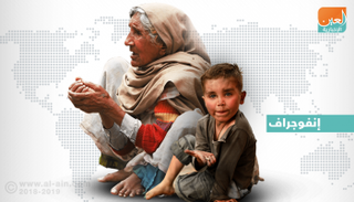 إنفوجراف.. 821 مليون جائع حول العالم