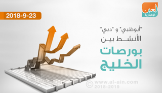 بورصات الخليج في التعاملات المبكرة