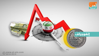 تدهور الاقتصاد الإيراني