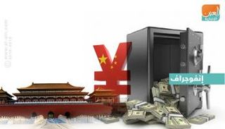 ارتفاع احتياطي الصين من النقد الأجنبي