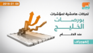 تحركات هامشية لمؤشرات بورصات الخليج عند الختام